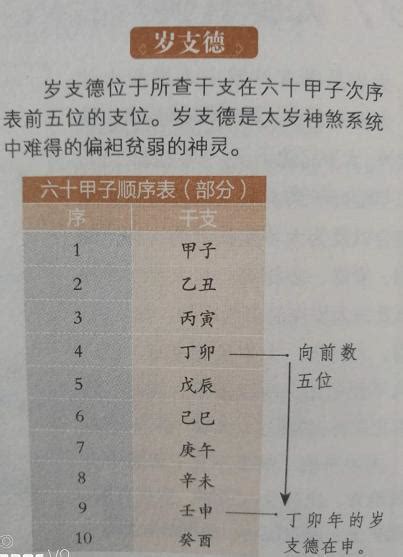 歲德合日意思|【擇日】教你睇通勝、黃曆的吉日，即學即用~